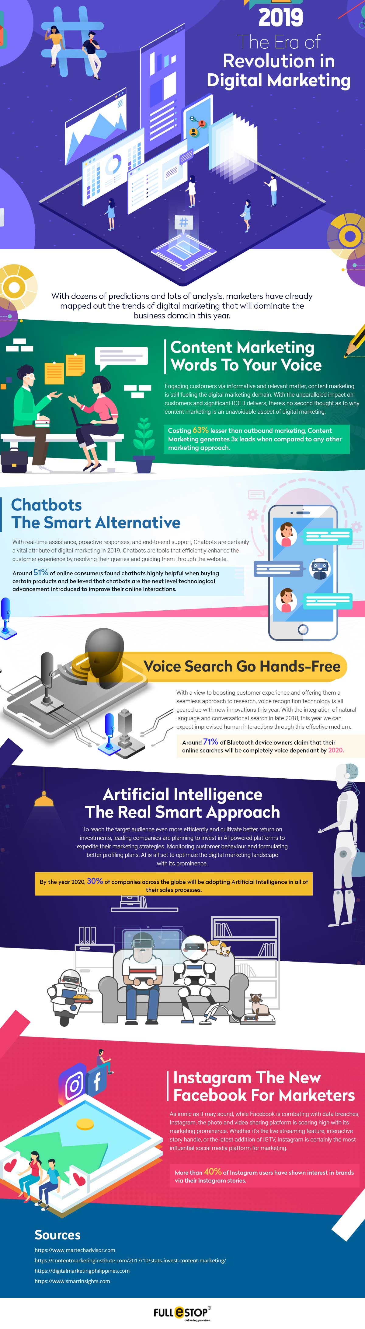 2019 The Era of Revolution in Digital Marketing [Infographic]