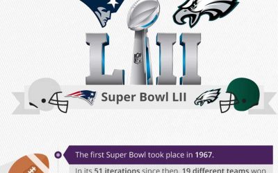 All You Want To Know About Super Bowl LII [Infographic]