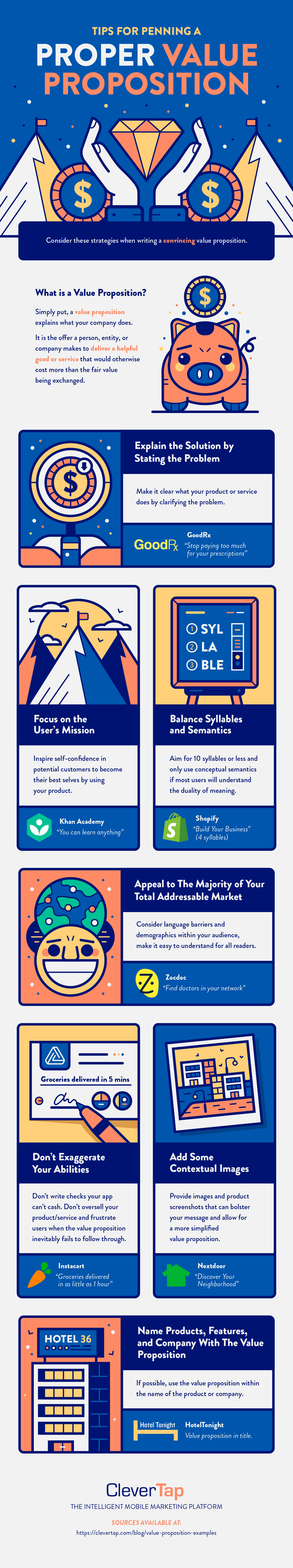 Value Proposition Strategies And Tips [Infographic]