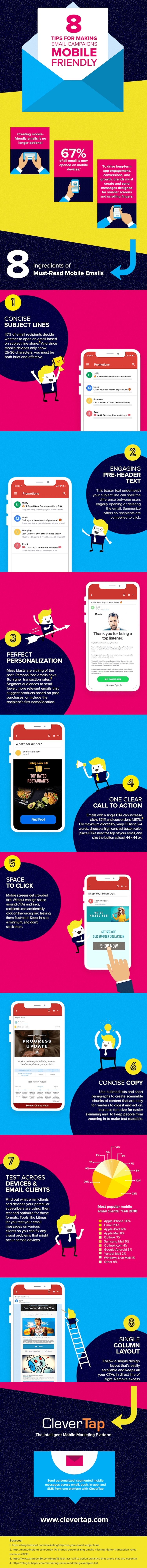 Email Campaigns Mobile-Friendly Infographic