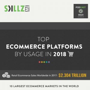 podcast | Skillz Middle East