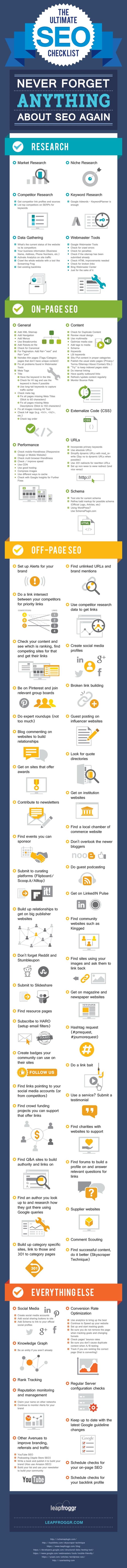 Infographic SEO Checklist