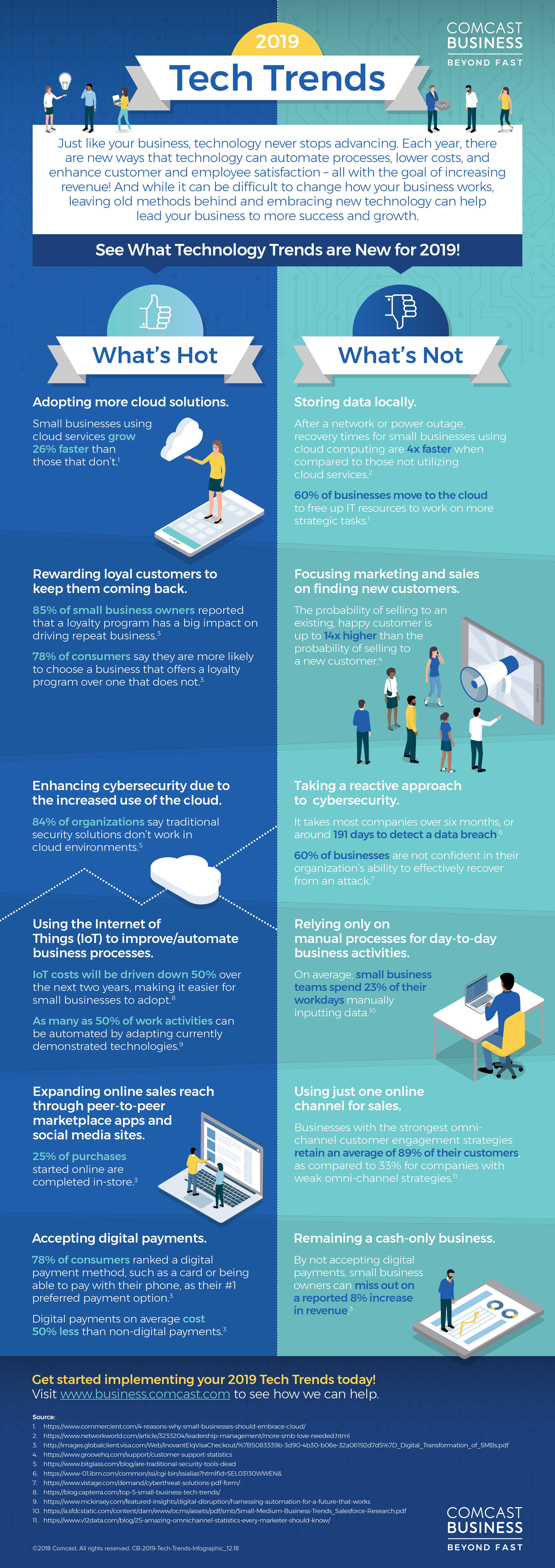 Infographic 2019 tech Trends