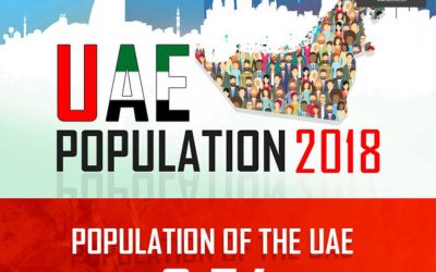 UAE Population 2018 [Infographic]