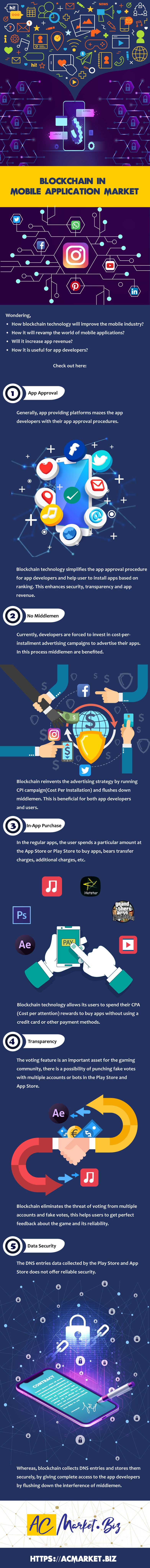 Infographic Blockchain In Mobile Application Market