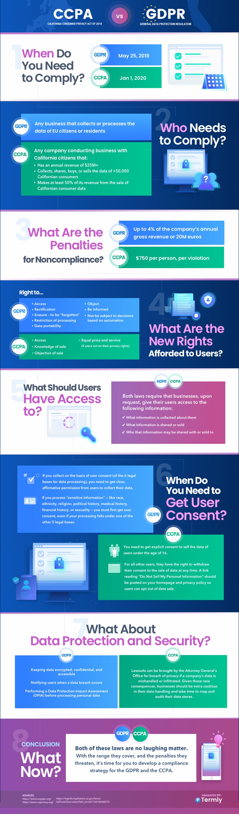 GDPR vs CCPA: Data Privacy and US Marketers Infographic
