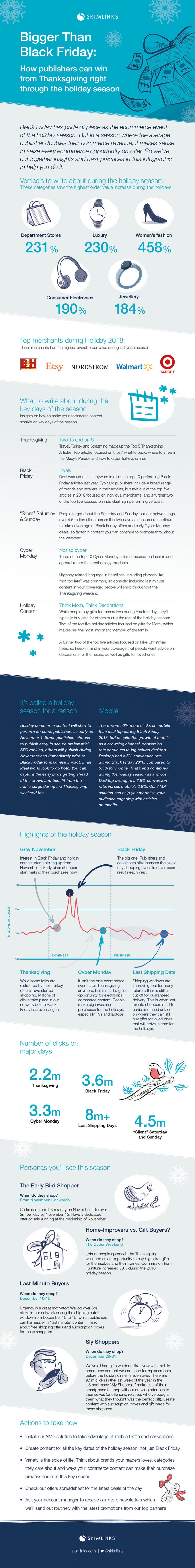 Bigger Than Black Friday: Boost Your Holiday Season Sales