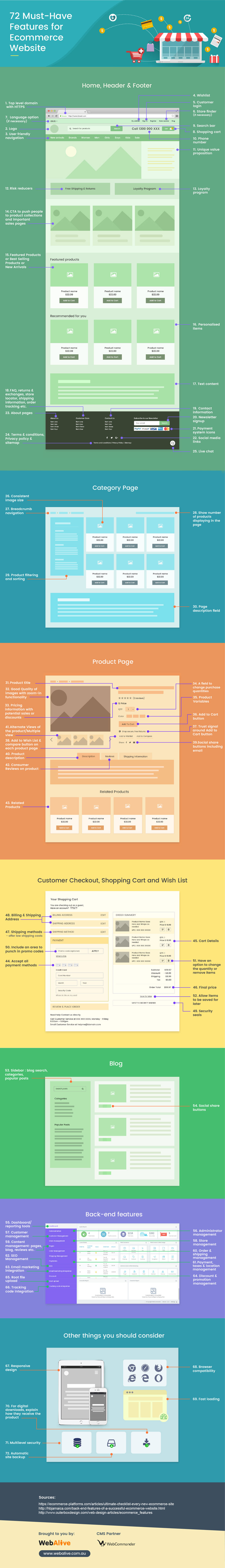 72 Top Must-have Features for an eCommerce Website [Infographic]