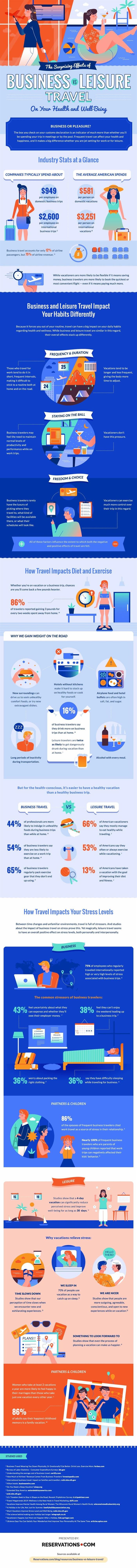 Business vs Leisure Travel Infographic