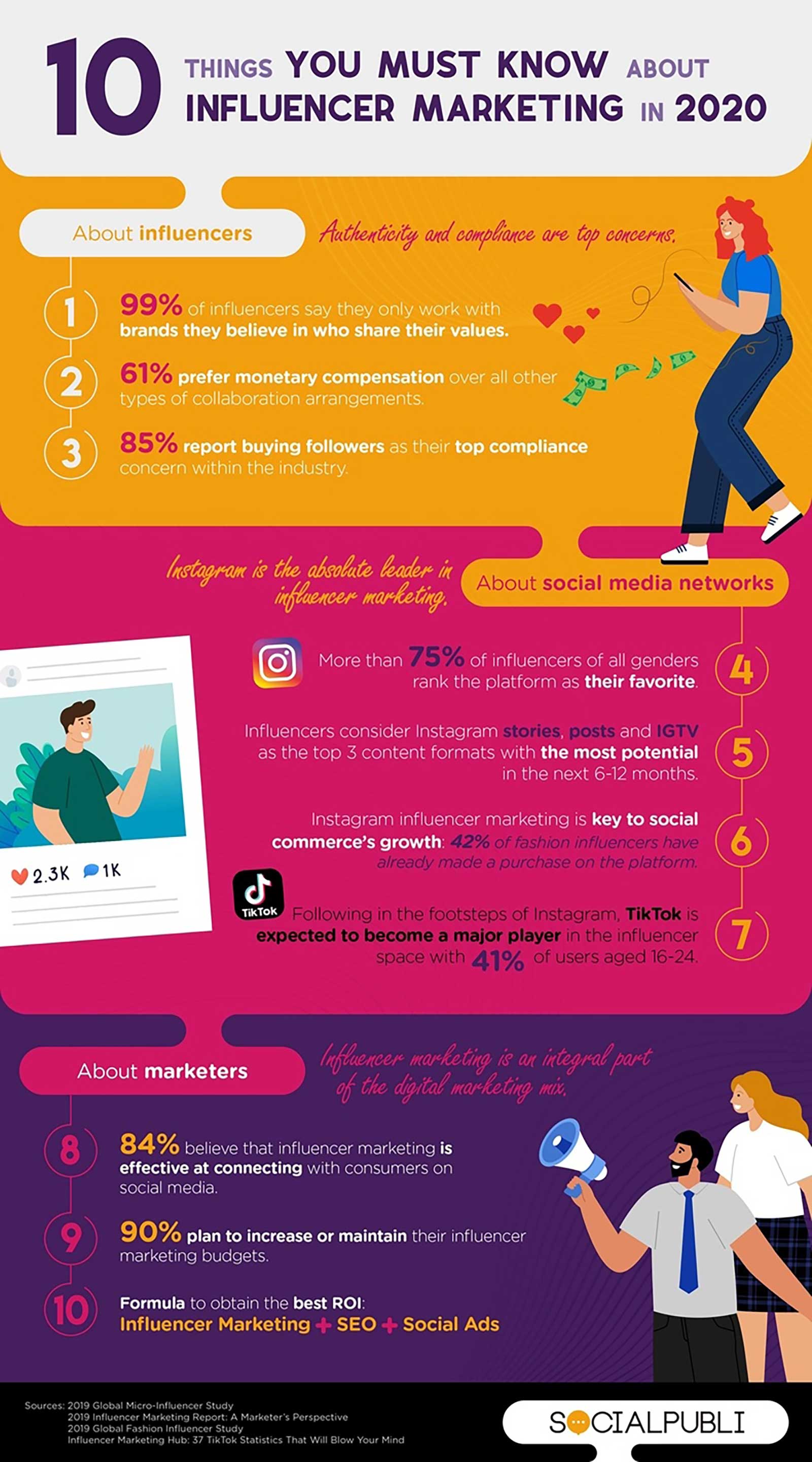 10 Things to Know About Influencer Marketing in 2020