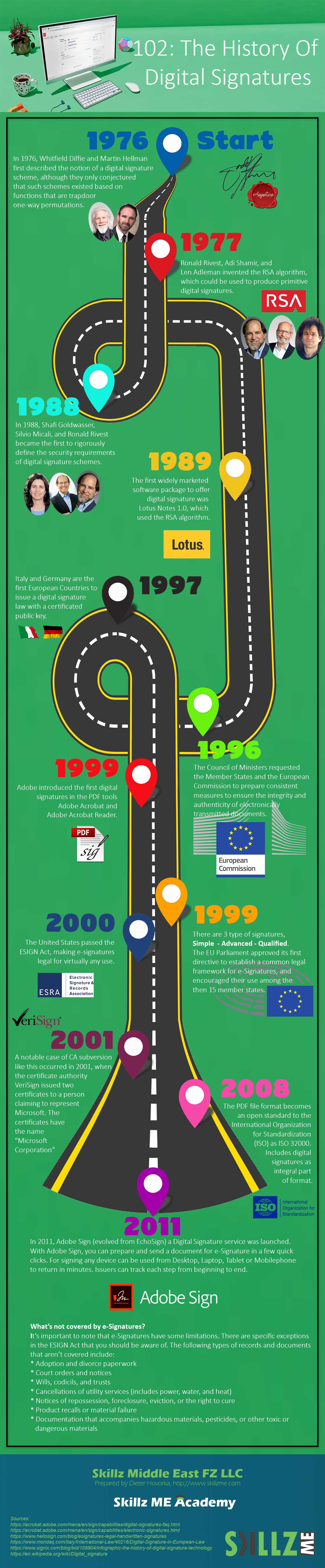 digital-signature-certificate-authority