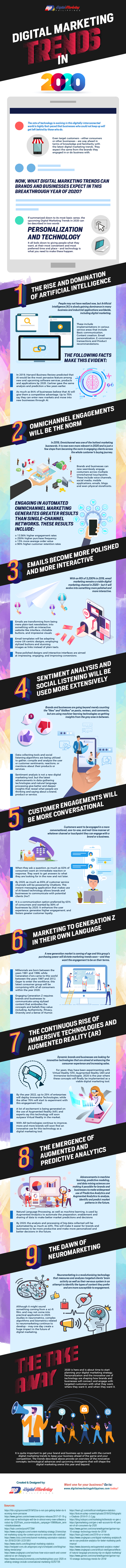 Digital Marketing Trends in 2020 Infographic