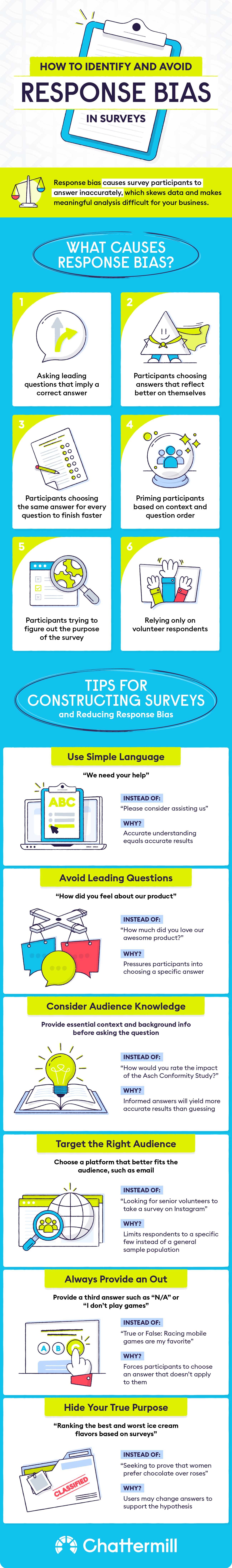 Survey Response Bias Infographic