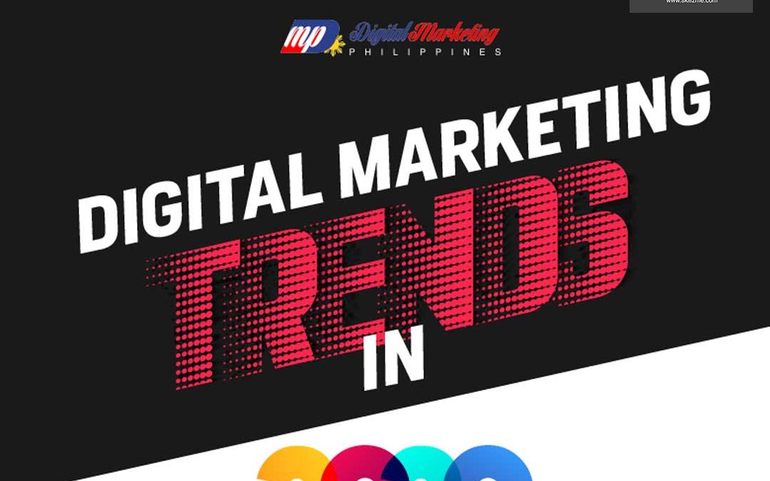 Digital Marketing Trends In 2020 [Inforgaphic]