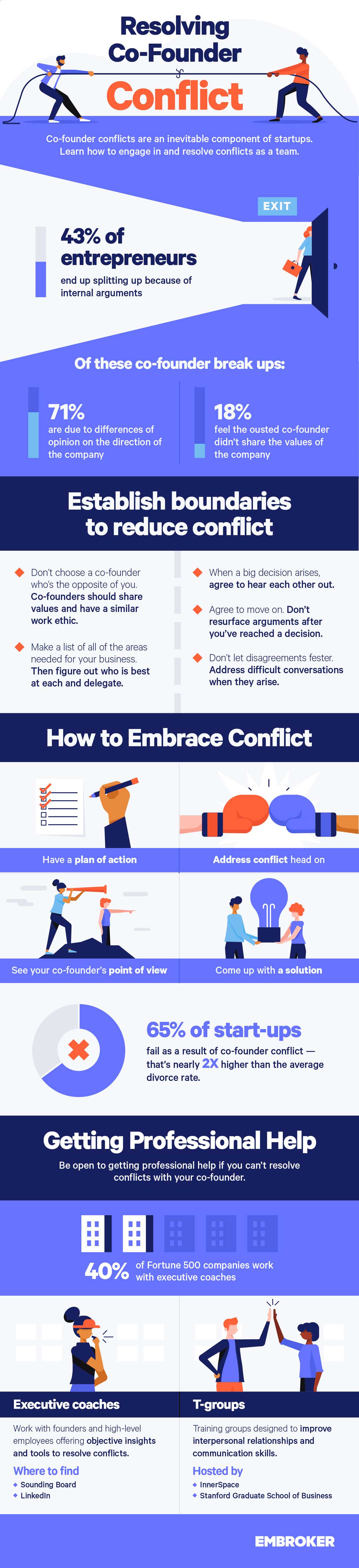 How to Handle Business Conflicts Infographic