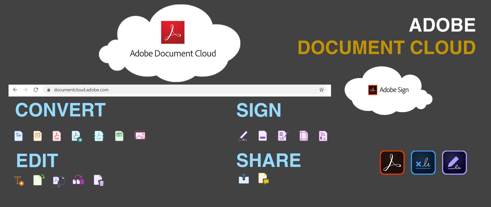 Как открыть adobe document cloud