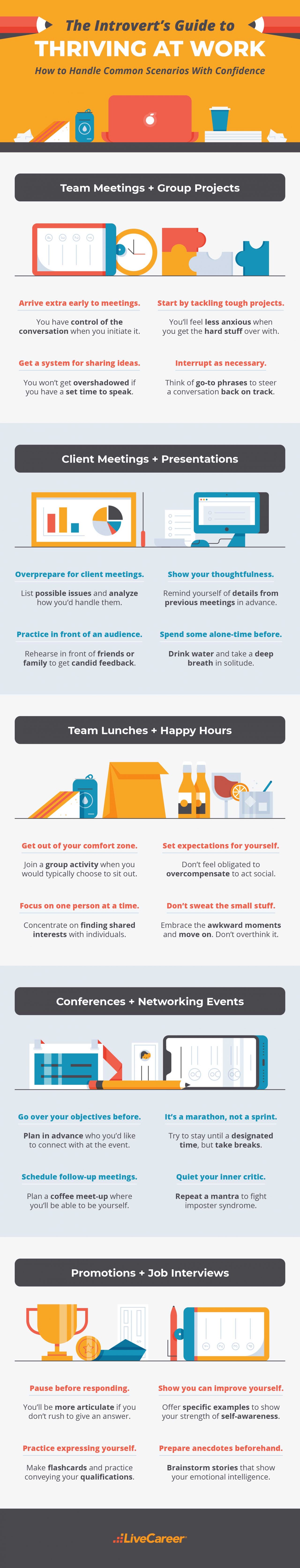 The Introvert Guide To Thriving At Work [infographic] Skillz Middle East