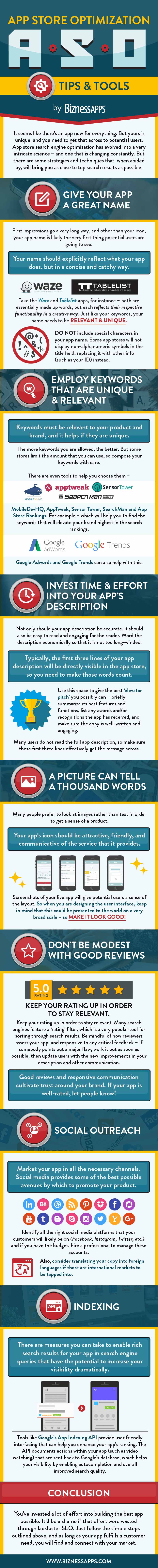 ASO-App-Store-Optimization Infographic