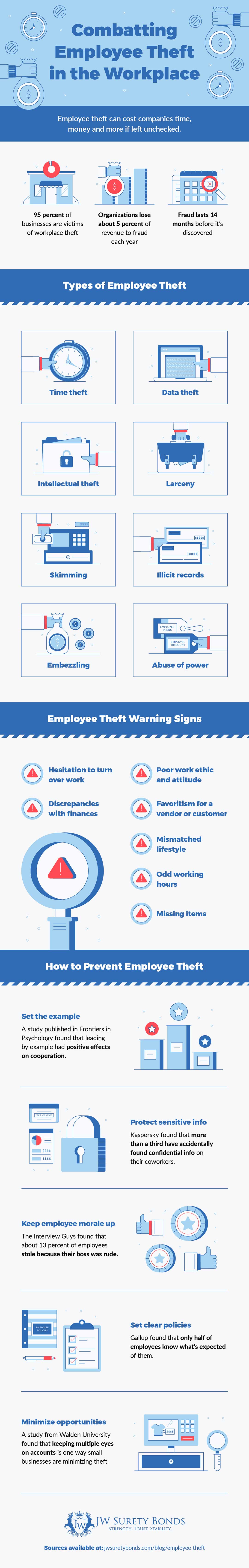 How to Spot and Prevent Employee Theft 
