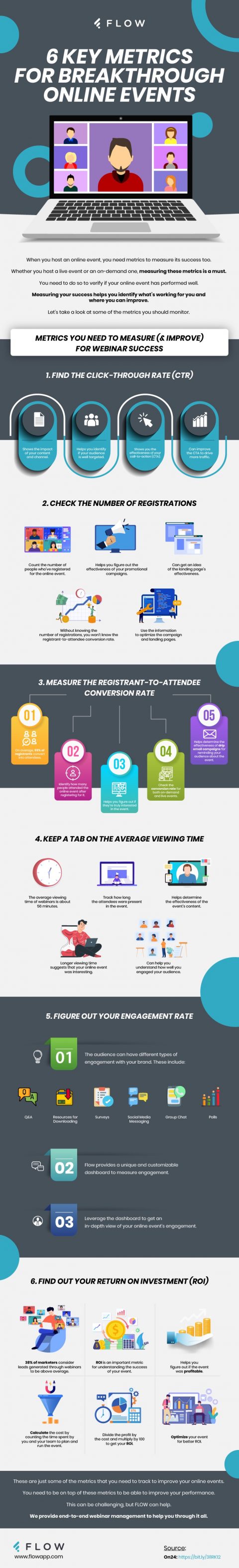 Six Key Metrics for Measuring Online Event Success [Infographic] » Skillz