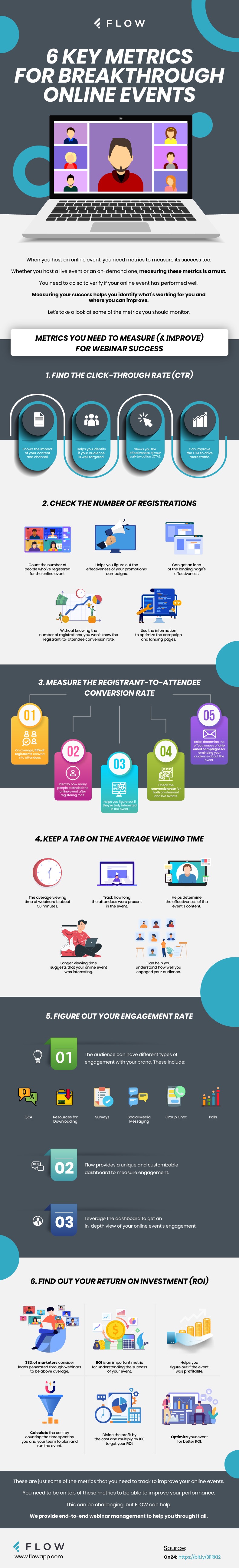 Six Key Metrics for Measuring Online Event Success 