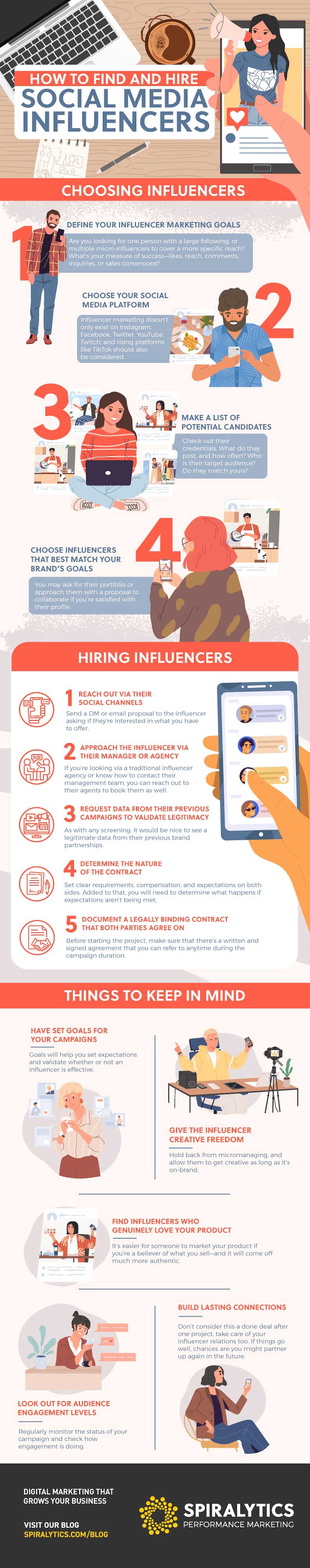 Hire Social Media Influencers Infographic