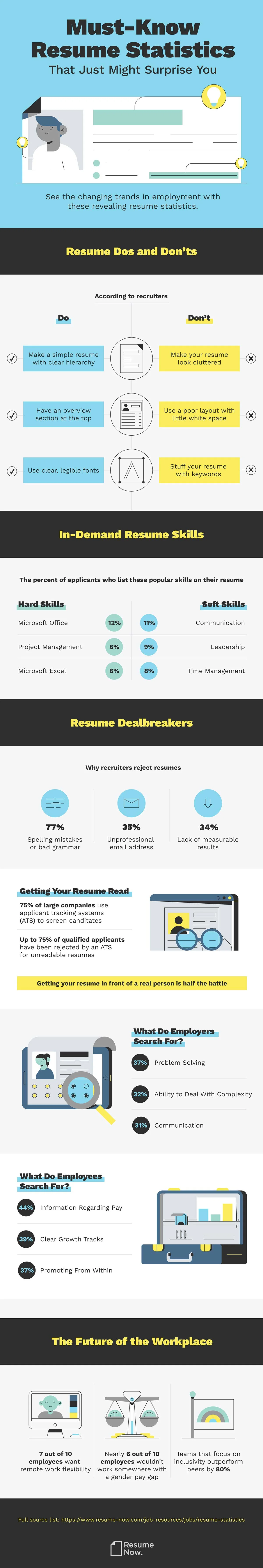 Hiring Trends in 2021 Infographic