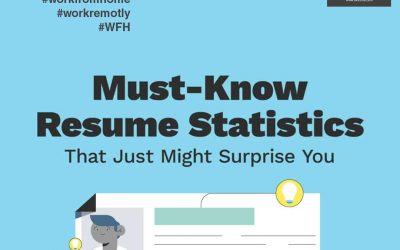 Hiring Trends in 2021 [Infographic]