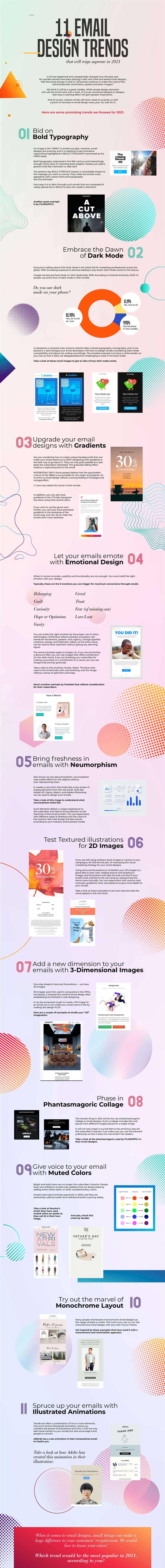 Email Design Trends 2021