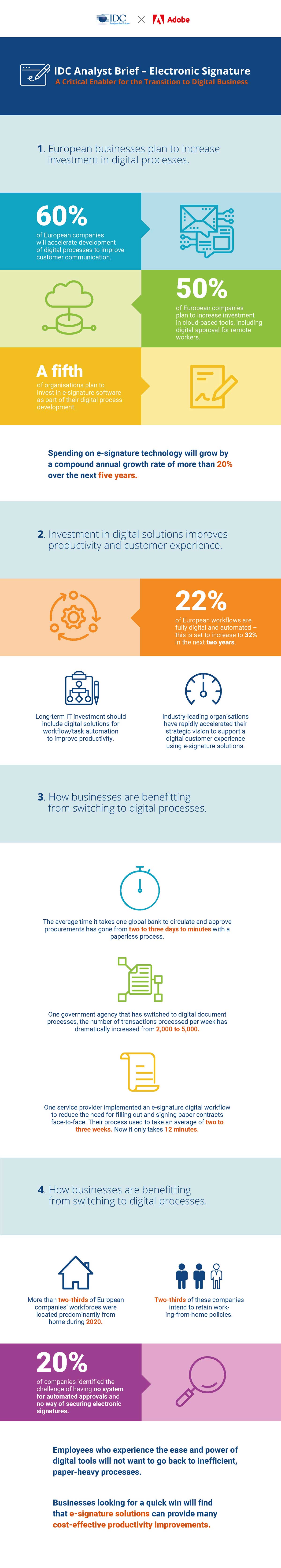 IDC Analyst Brief – Electronic Signature