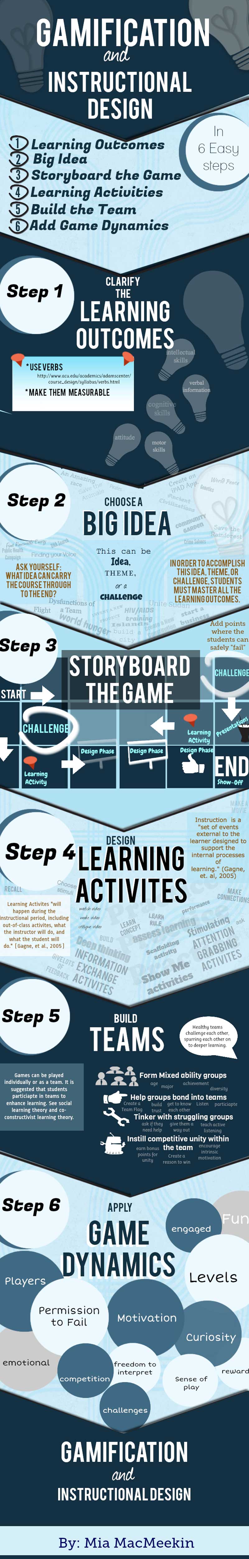Infographic Gamification and Instructional Design