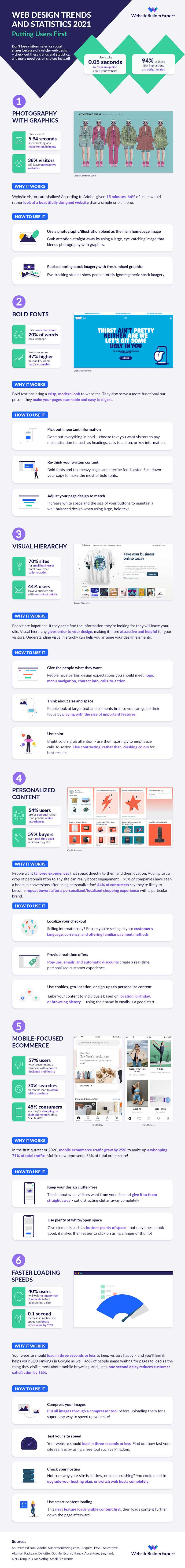 2021 Web Design Stats and Trends