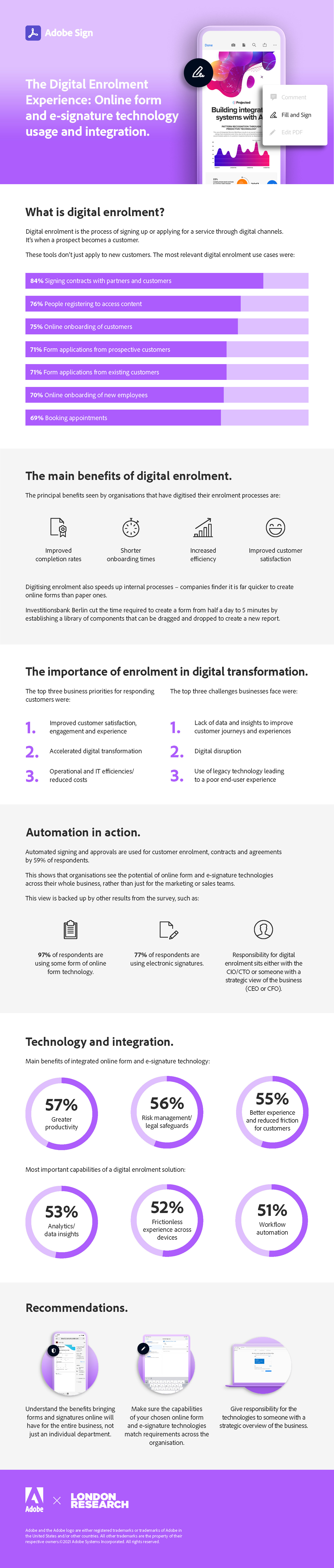 The Digital Enrolment Experience Infographics