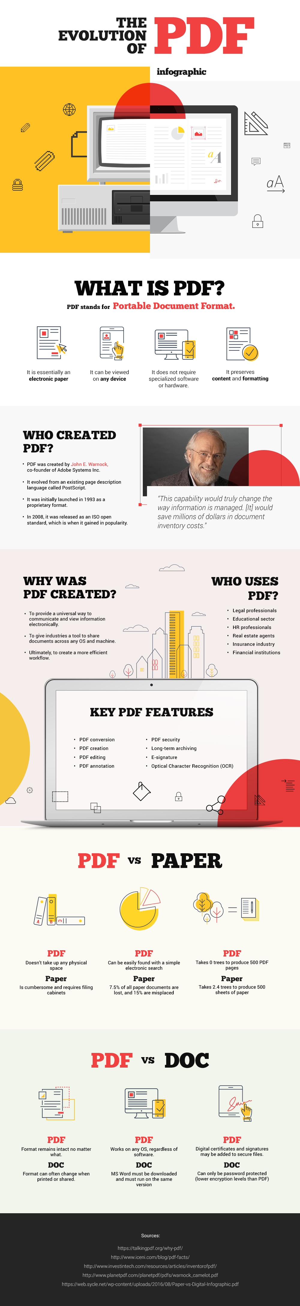 Infographic The Evolution of PDF A Brief History