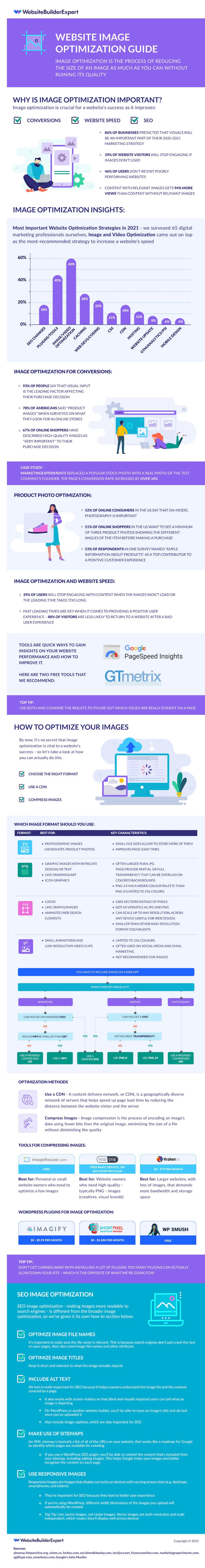 Infographic Website Image Optimization Guide