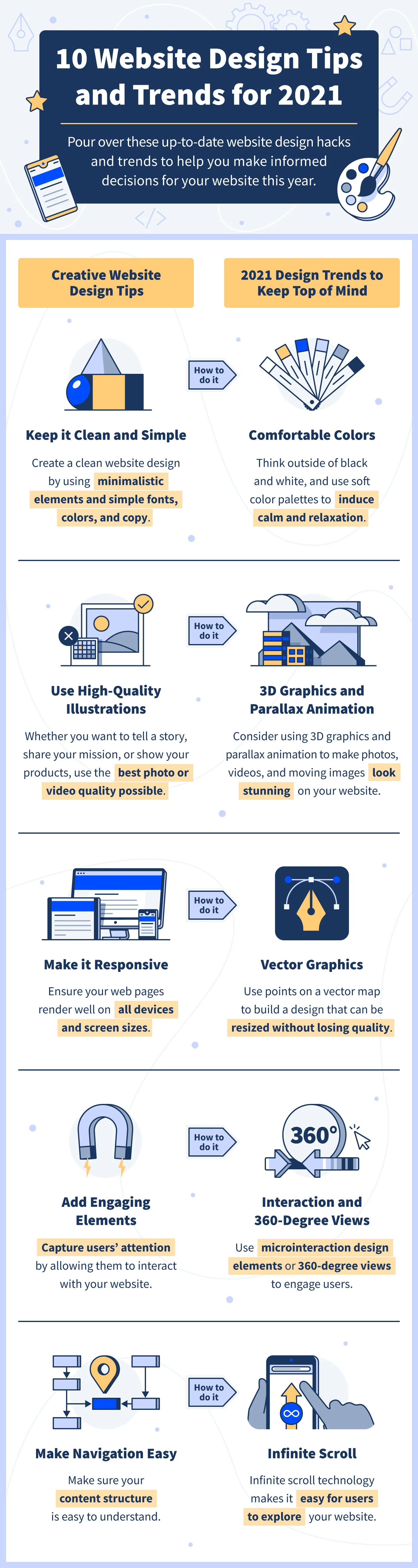 Website Design Tips and Trends for 2021