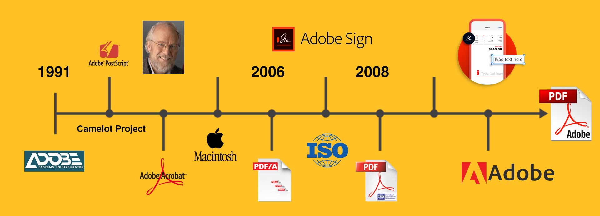 Banner Evolution of PDF