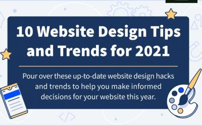 Tips for Great Website Design in 2021 [Infographic]