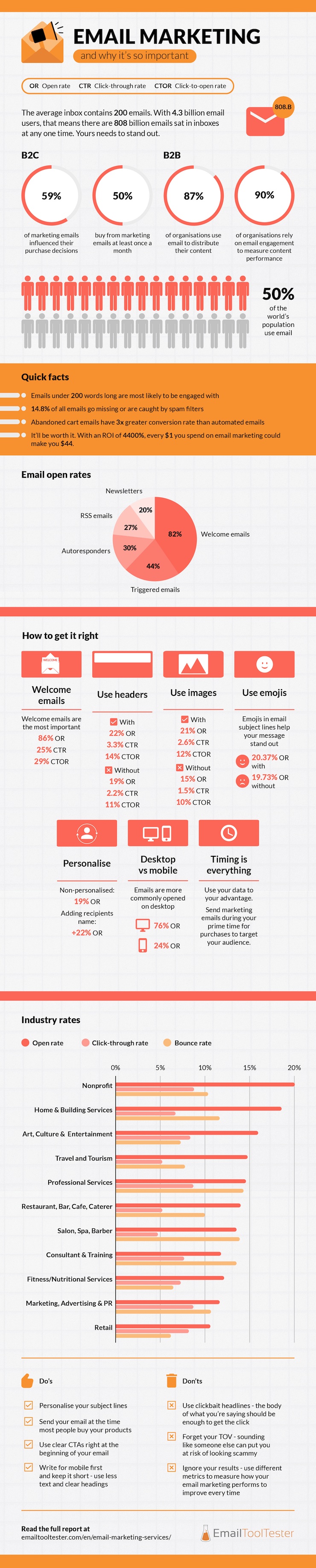 Email Marketing Infographic