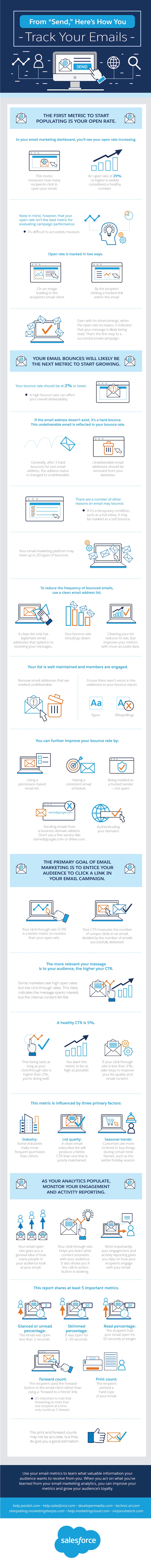 From “Send,” Here’s How You Track Your Emails