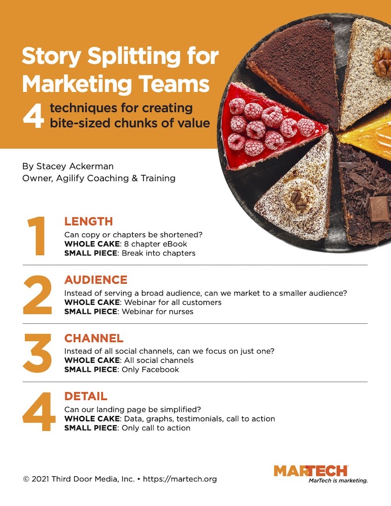Story Splitting for agile marketing teams infographics
