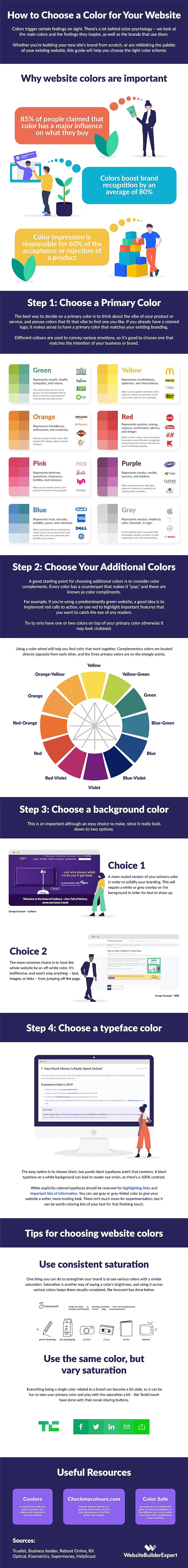 How to Choose a Color for Your Website