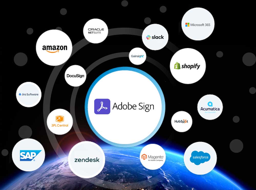 Adobe Sign Integrations