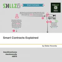 Smart Contracts Explained [Infographic]