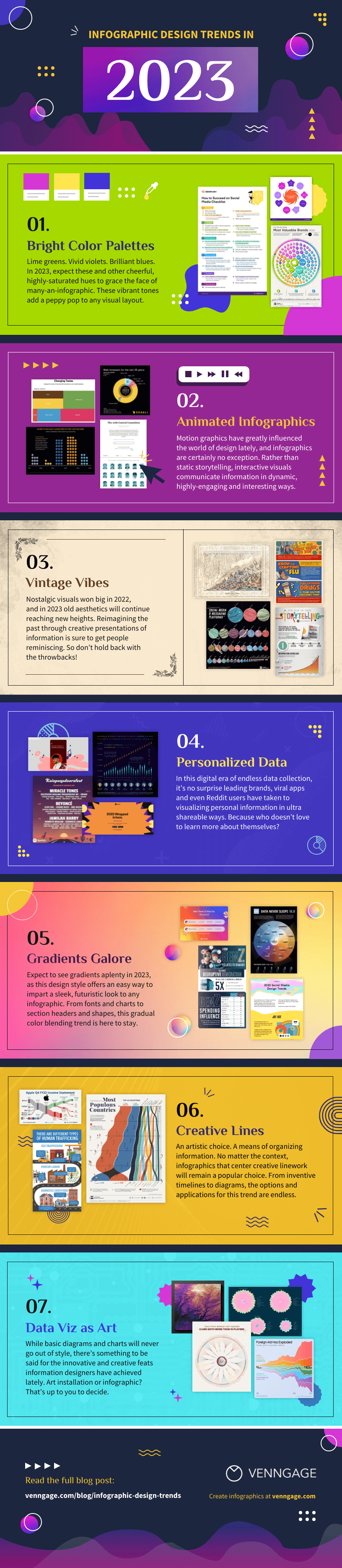 The Infographic Design Report 2023