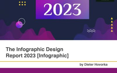 The Infographic Design Report 2023 [Infographic]