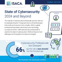 hero-image-2024-Global-ISACA-State-of-Cybersecurity