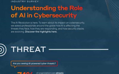 Understanding the role of AI in Cyber Security [Infographic]