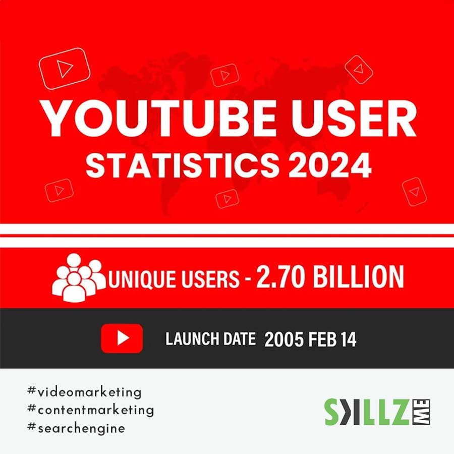 hero-image-YouTube-User-Statistics-2024