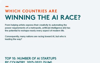 Which countries are winning the AI race [Infographic]